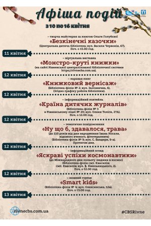 План заходів з 10 по 16 квітня 2023 року ЦБС м. Рівне