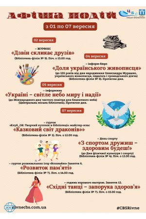 План заходів з 01 по 07 вересня 2025 року ЦБС м. Рівне 