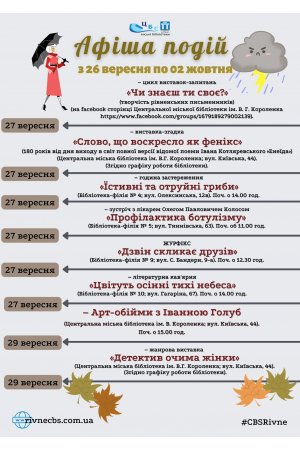 План заходів з 26 вересня по 02 жовтня 2022 року ЦБС м. Рівне