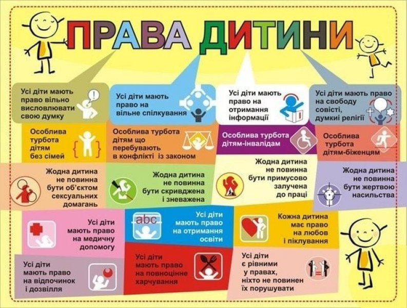 Вікторина «Права дитино свої знай, себе образити не дай» «Бібліотека під відкритим небом»