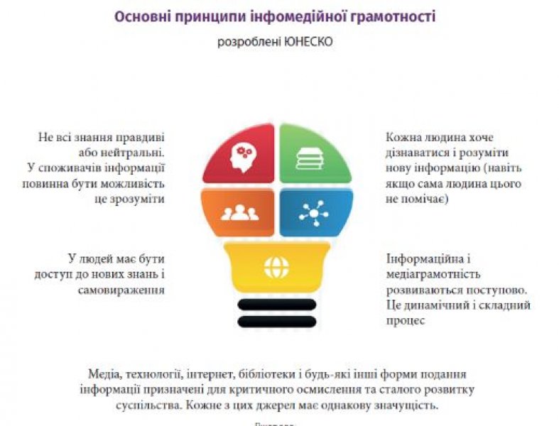 Тиждень медійної та інформаційної грамотності «Media and Information Literacy for the public good ‒ Медійна та інформаційна грамотність для суспільного блага»