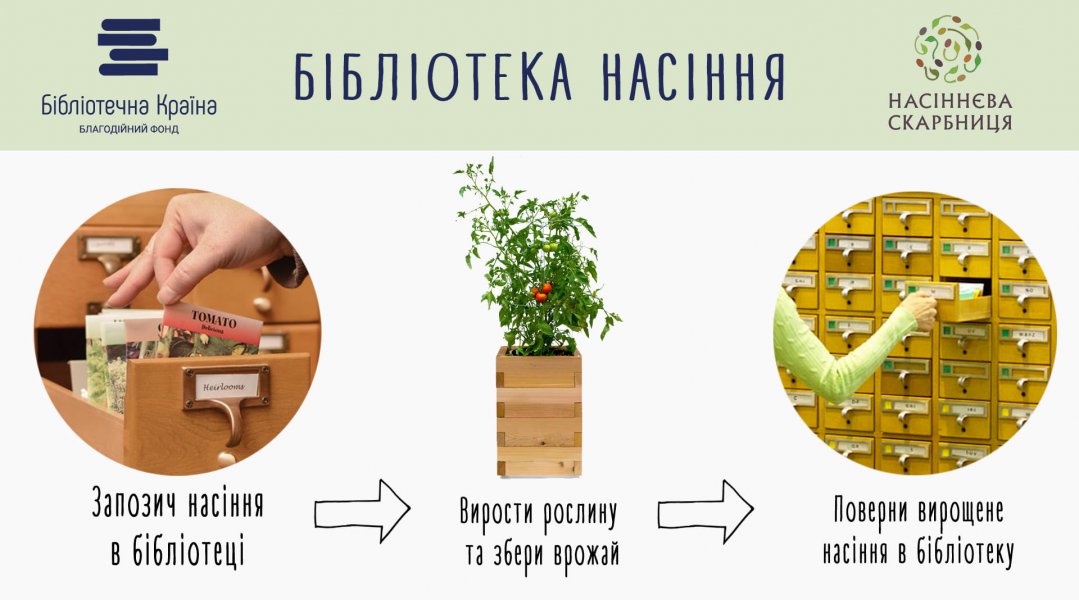 Насінева бібліотека, зелена бібліотека