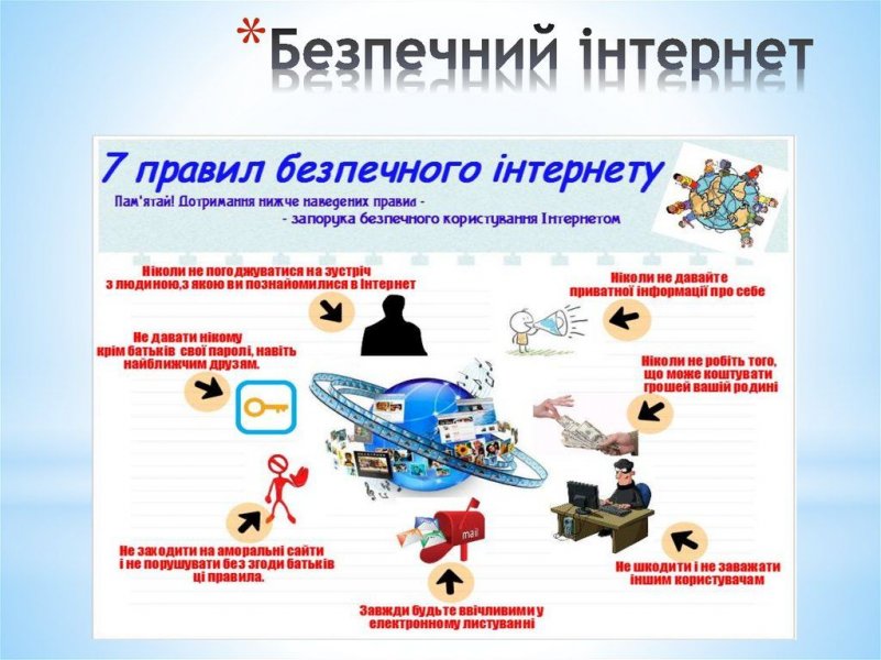 Безпечні мандри Інтернет-країною