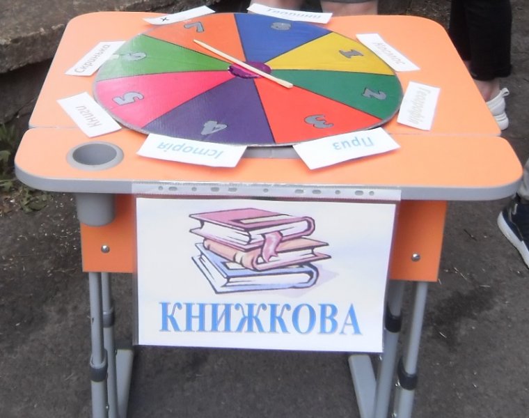 Інтелектуальний штурм «Що? Де? Коли?» 