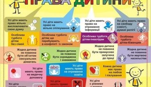 Вікторина «Права дитино свої знай, себе образити не дай» «Бібліотека під відкритим небом»
