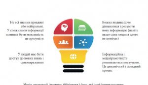 Тиждень медійної та інформаційної грамотності «Media and Information Literacy for the public good ‒ Медійна та інформаційна грамотність для суспільного блага»
