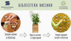 Насінева бібліотека, зелена бібліотека