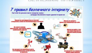 Безпечні мандри Інтернет-країною