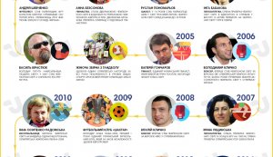 Бібліотечна альтанка